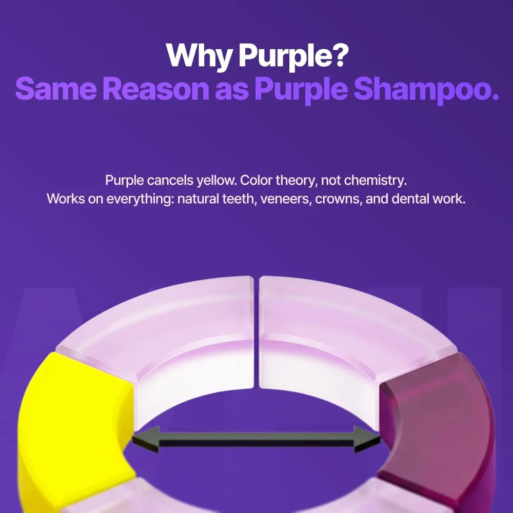 Purple Teeth Whitening Serum